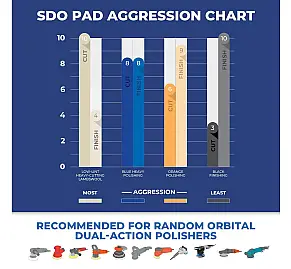 Lake Country - SDO Cutting Pads (Blue)