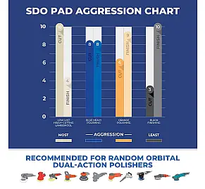 Lake Country - SDO Cutting Pads (Blue)